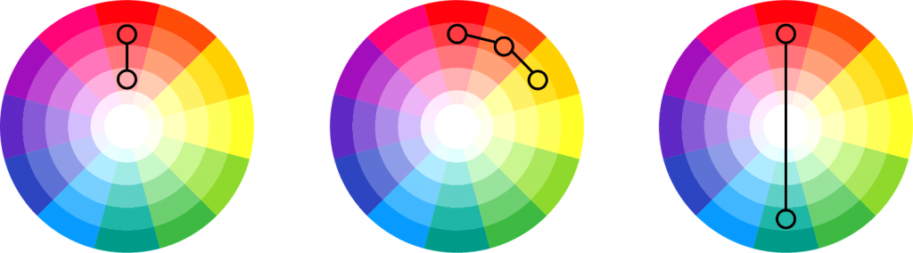 Barevná schémata – jak kombinovat barvy na webu? - Online marketing a tvorba webov - AJAS.cz
